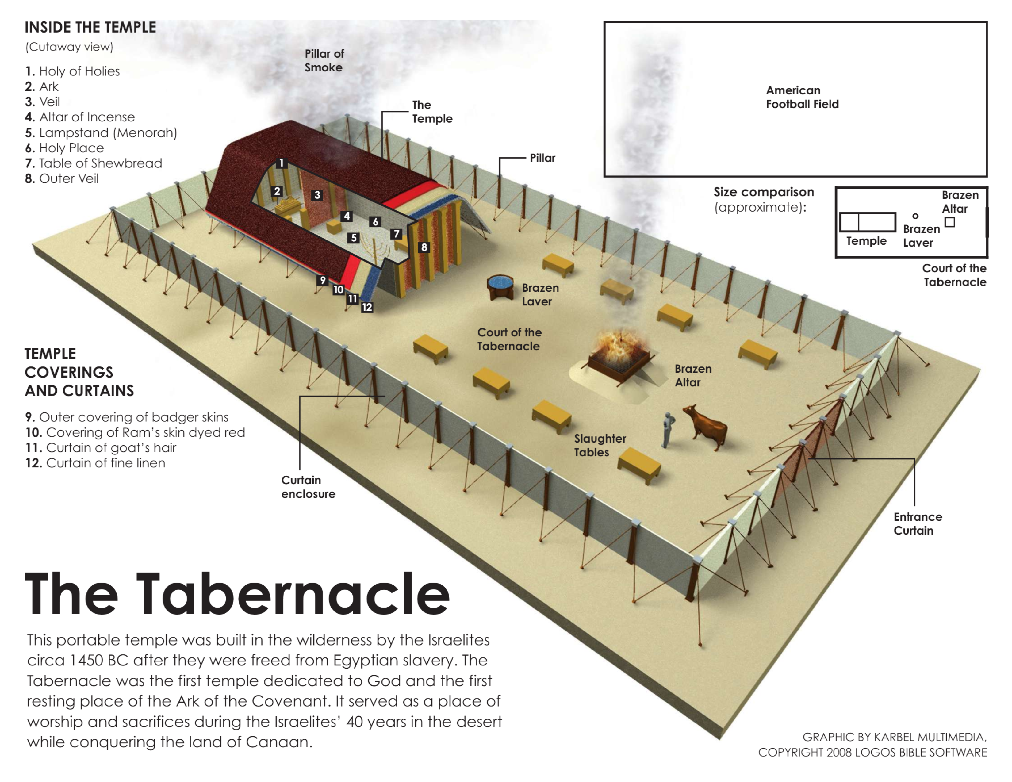 The Shadows of the Tabernacle Of God Youth For Truth U.S.A.